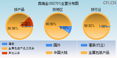 002701主营分布图