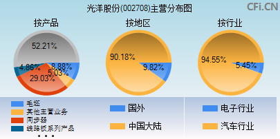 002708主营分布图