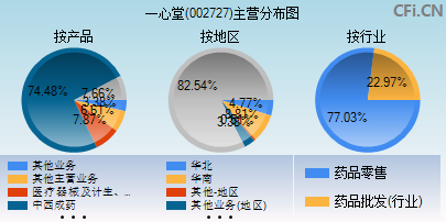 002727主营分布图 002727主营分布图