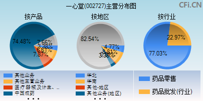 002727主营分布图