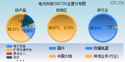 002730主营分布图