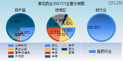 002737主营分布图