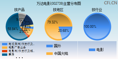 002739主营分布图