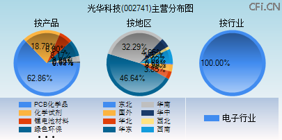 002741主营分布图