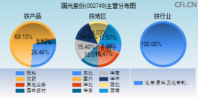 002749主营分布图