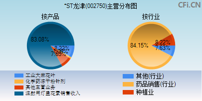 002750主营分布图