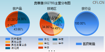 002755主营分布图