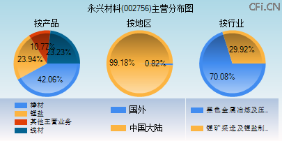 002756主营分布图