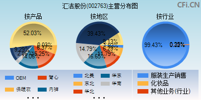 002763主营分布图