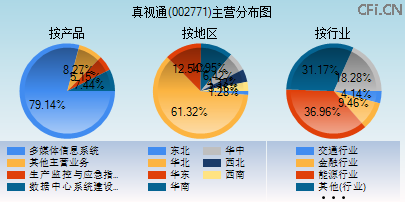 002771主营分布图 002771主营分布图
