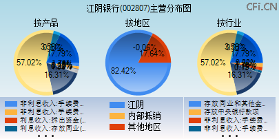 002807主营分布图