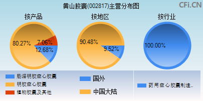 002817主营分布图