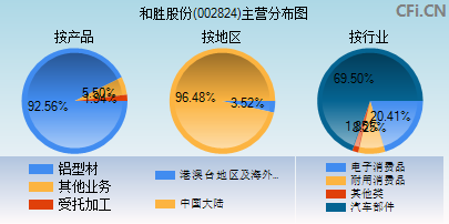 002824主营分布图