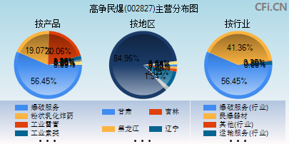 002827主营分布图