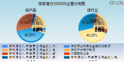 002839主营分布图