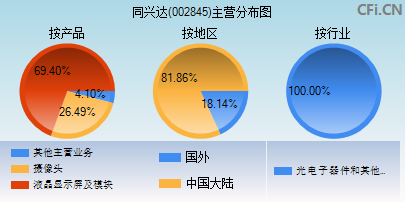 002845主营分布图