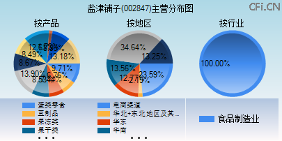 002847主营分布图