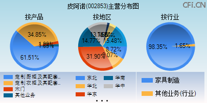 002853主营分布图