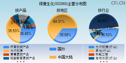 002868主营分布图