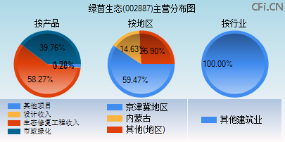 002887主营分布图 002887主营分布图