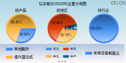 002890主营分布图