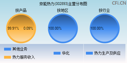 002893主营分布图