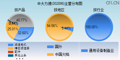 002896主营分布图