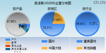 002899主营分布图