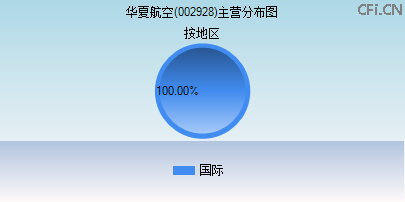 002928主营分布图