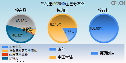 002940主营分布图