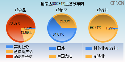 002947主营分布图