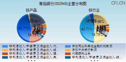 002948主营分布图 002948主营分布图