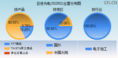 002952主营分布图