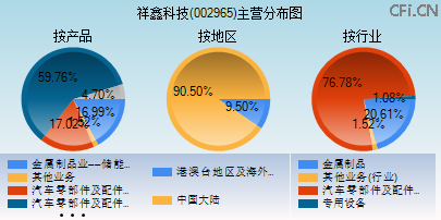 002965主营分布图
