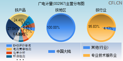 002967主营分布图