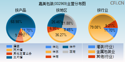 002969主营分布图