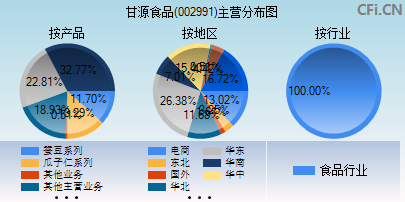 002991主营分布图