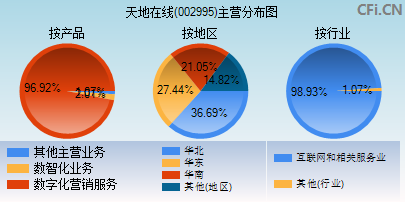 002995主营分布图