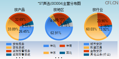 003004主营分布图