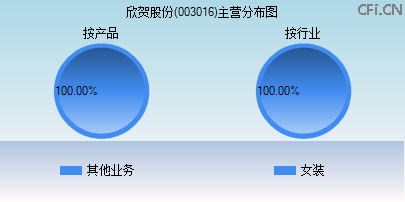003016主营分布图