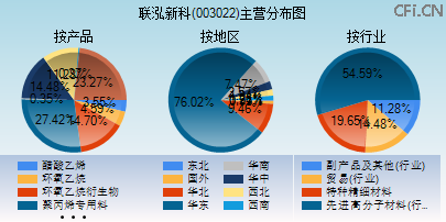 003022主营分布图 003022主营分布图
