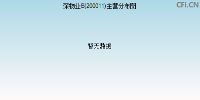 200011主营分布图 200011主营分布图