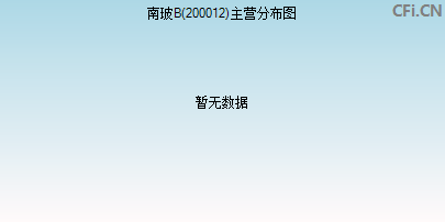 200012主营分布图 200012主营分布图