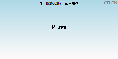 200025主营分布图 200025主营分布图