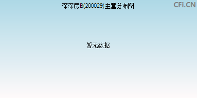 200029主营分布图 200029主营分布图