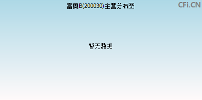 200030主营分布图