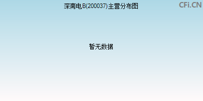 200037主营分布图