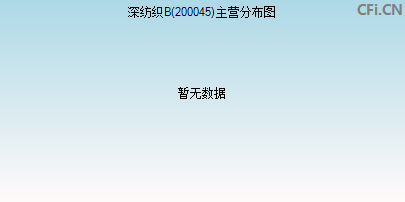 200045主营分布图