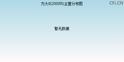 200055主营分布图