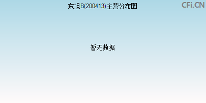 200413主营分布图 200413主营分布图